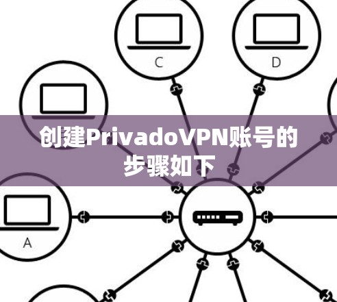 创建PrivadoVPN账号的步骤如下
