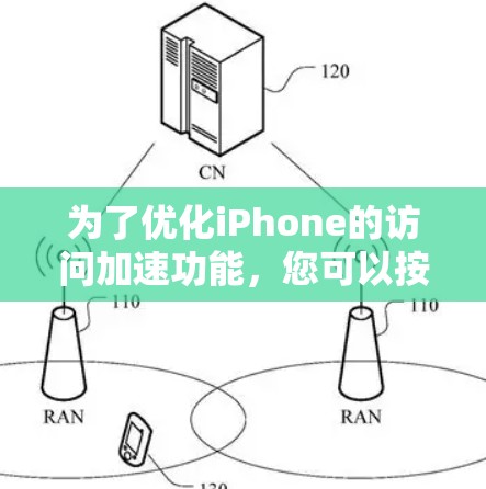 为了优化iPhone的访问加速功能，您可以按照以下步骤进行操作