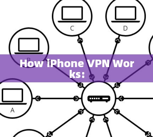 How iPhone VPN Works:
