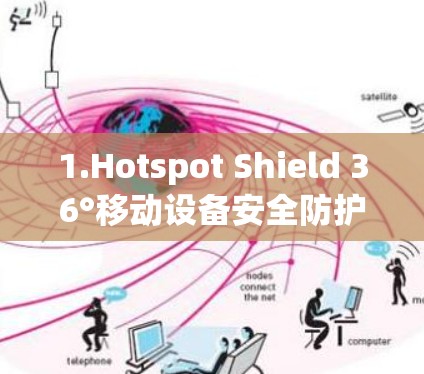 1.Hotspot Shield 36°移动设备安全防护