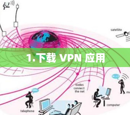 1.下载 VPN 应用